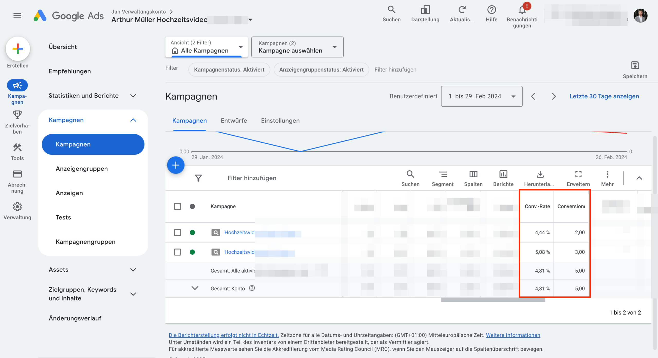 Google Ads Fallstudie