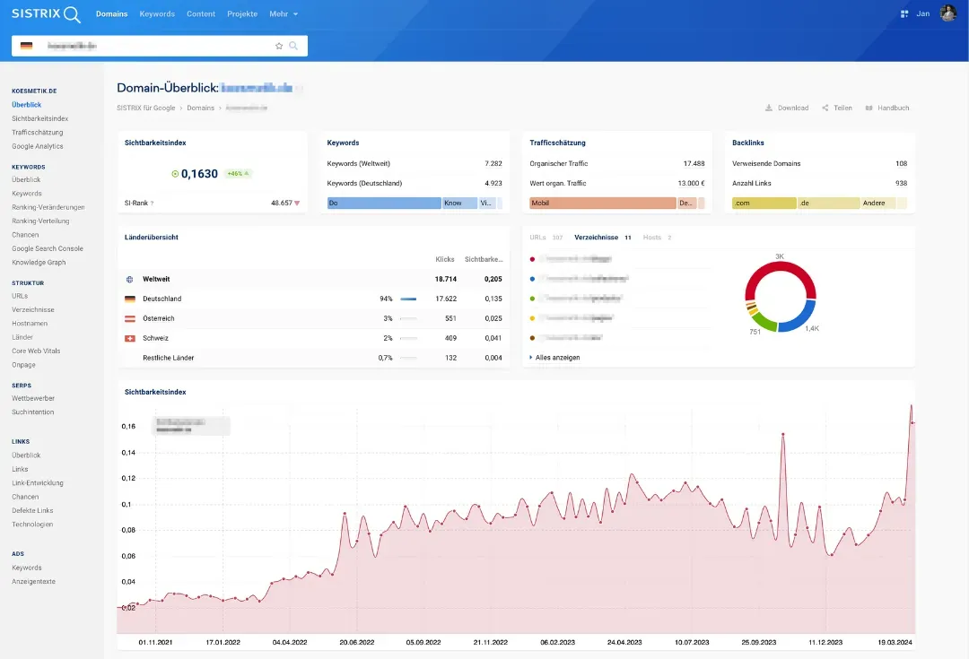 Sistrix Optimierung SEO Ulm