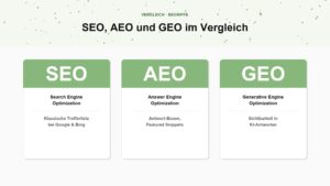 Vergleich SEO, AEO und GEO – drei Optimierungs-Ansätze