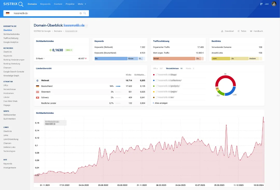 Sistrix SEO Freelancer Optimierung